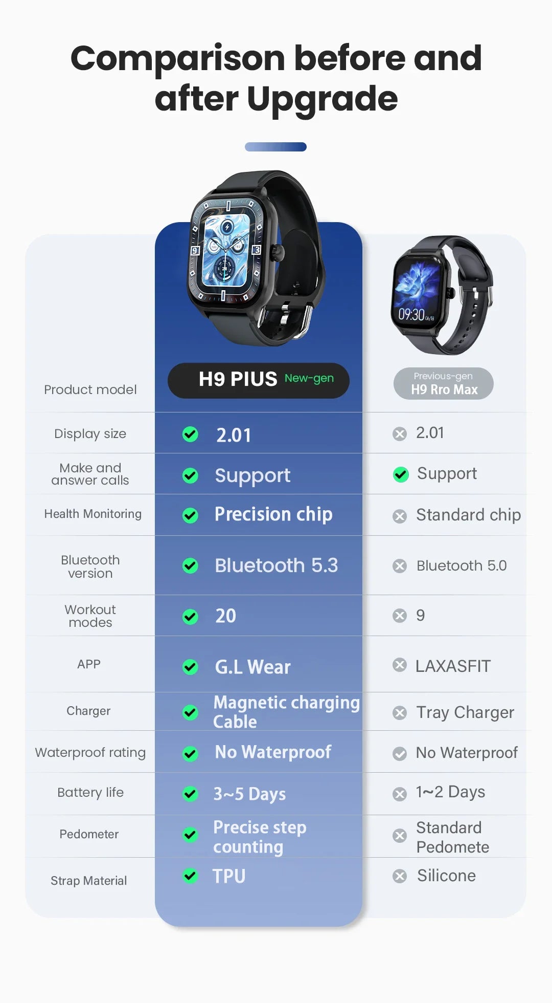 Smartwatch H9