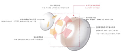 Lentes de Contato Coloridas